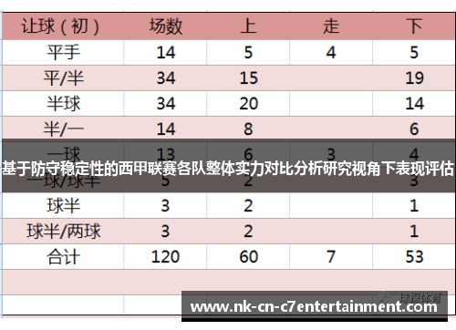 基于防守稳定性的西甲联赛各队整体实力对比分析研究视角下表现评估 基于防守稳定性的西甲联赛各队整体实力对比分析研究视角下表现评估