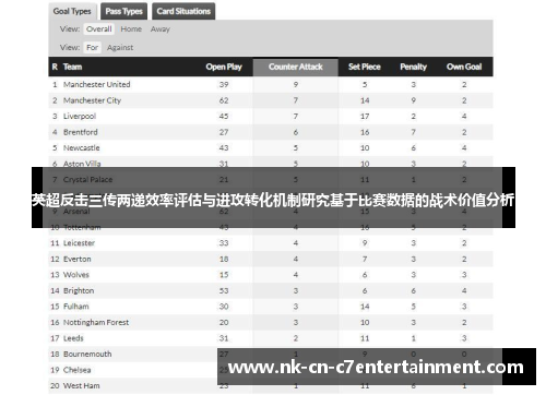 英超反击三传两递效率评估与进攻转化机制研究基于比赛数据的战术价值分析
