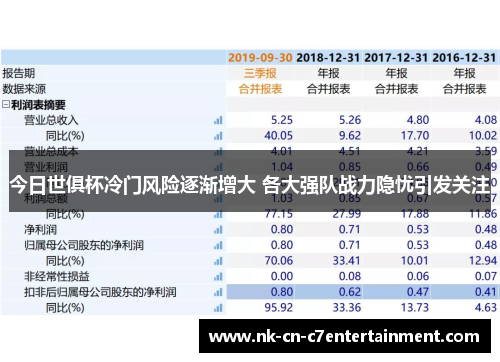 今日世俱杯冷门风险逐渐增大 各大强队战力隐忧引发关注