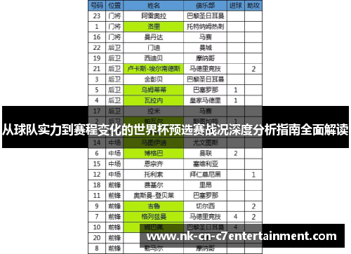 从球队实力到赛程变化的世界杯预选赛战况深度分析指南全面解读 从球队实力到赛程变化的世界杯预选赛战况深度分析指南全面解读