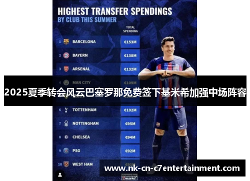 2025夏季转会风云巴塞罗那免费签下基米希加强中场阵容
