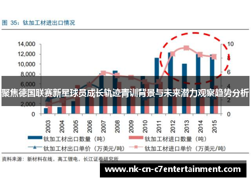 聚焦德国联赛新星球员成长轨迹青训背景与未来潜力观察趋势分析 聚焦德国联赛新星球员成长轨迹青训背景与未来潜力观察趋势分析