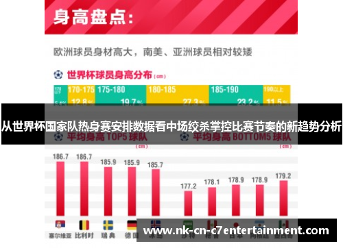 从世界杯国家队热身赛安排数据看中场绞杀掌控比赛节奏的新趋势分析