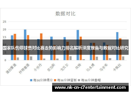 国家队伤停球员对比赛走势影响力排名解析深度报告与数据对比研究