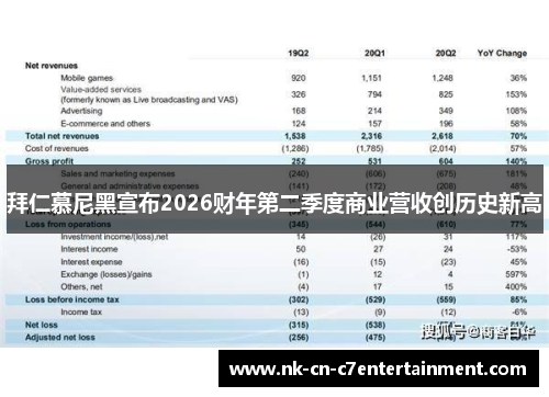拜仁慕尼黑宣布2026财年第二季度商业营收创历史新高